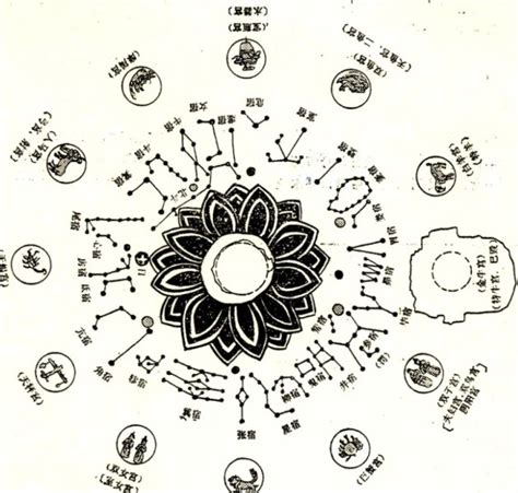 星宿图|二十八星宿（中国古代天文学名词）